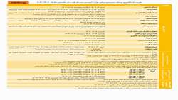 تقویم دانشگاهی و مراحل زمان‌بندی برخی موارد آموزشی نیمسال اول سال تحصیلی 4041